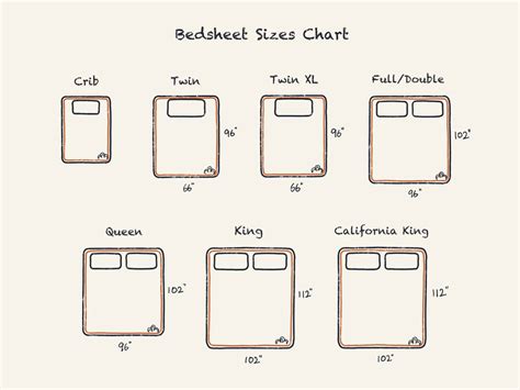 Bed Sheet Dimensions Chart PVC Bedsheet,Baby Plastic Sheet/Mattress