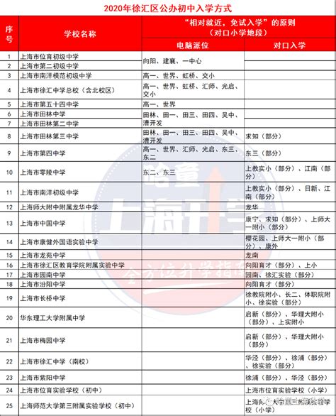 丰台2023义务教育入学政策出炉，明年起新增学位用于多校划片_小学_儿童_派位