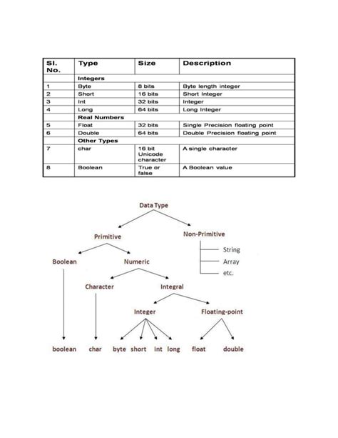 Image result for Java Programming Language Concept Using Diagram