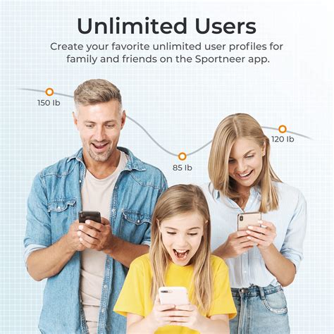 Sportneer Smart Body Fat Scale with 8 Electrodes, Bluetooth & Wi-Fi ...