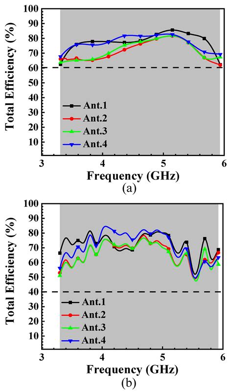 Wideband Eight-Antenna Array Designs for 5G Smartphone Applications