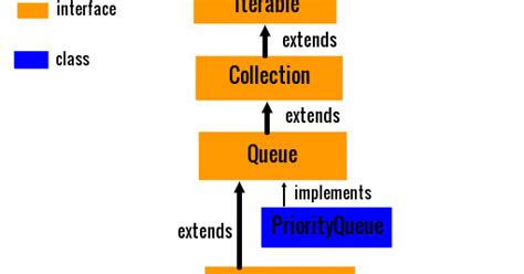 Java Queue Data 的图像结果