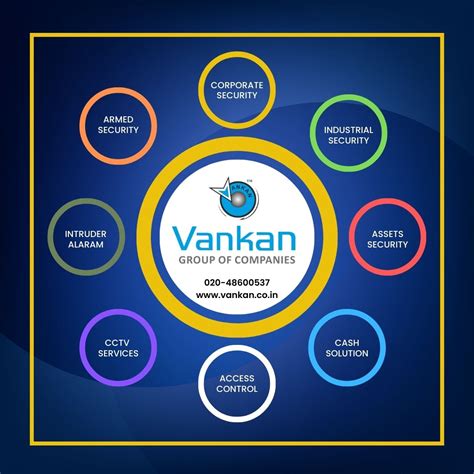 Best Corporate Security Guards Provider in Ghaziabad, Best Corporate ...