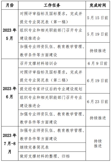 中国计量大学新增为博士学位授予单位 - 知乎