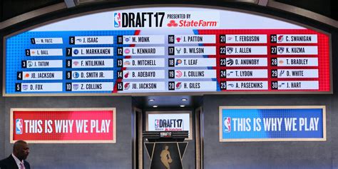 Draft Class 2012 Nba
