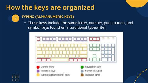 Image result for Basic Part Ng Keyboard Computer