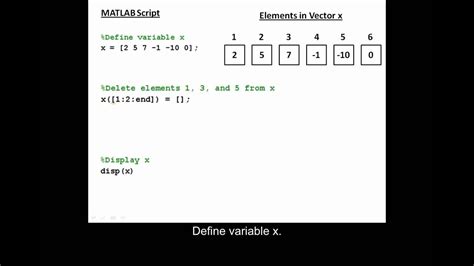 How to Make a Vector in MATLAB 的图像结果