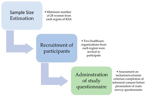 Image result for Data Collection Design