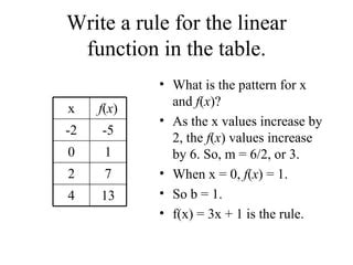 Image result for How to Find Function Rule