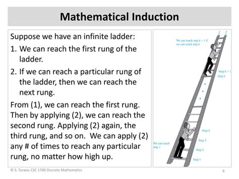 Image result for Induction Method Math