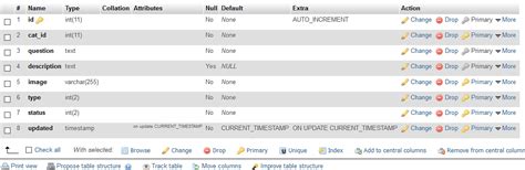 Image result for MySQL Delete Insert Update Hindi