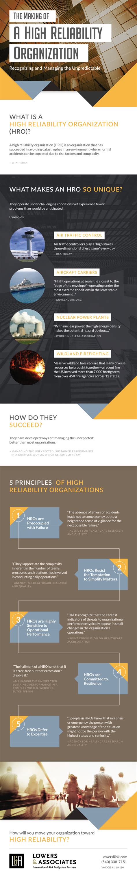 High Reliability Organization System 的图像结果