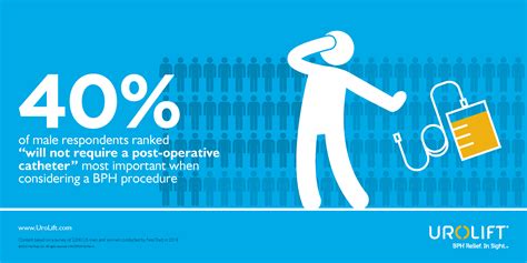 Image result for Problems After UroLift