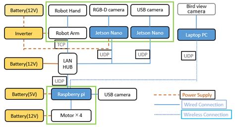 Computer System Configuration 的图像结果