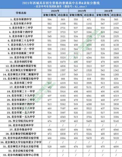 2022北京市最好中学排行榜 【最新版】_初三网