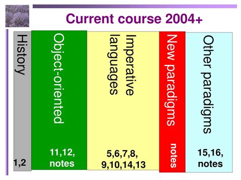 Paid Programming 2000 的图像结果