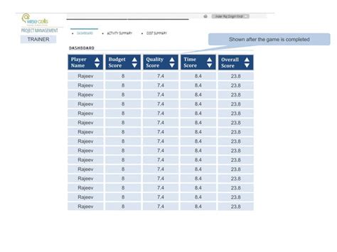 Project Management Simulation Tools 的图像结果