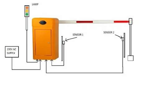 Automatic Boom Barrier - Mild Steel Automatic Boom Barrier Trader ...