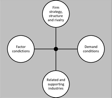 Study Modeling 的图像结果