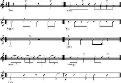 Image result for Guitar Practice Rhythms