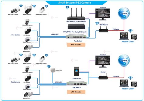 Image result for IP Camera Configure