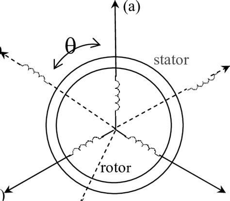 Image result for Simulation Machine Asynchrone