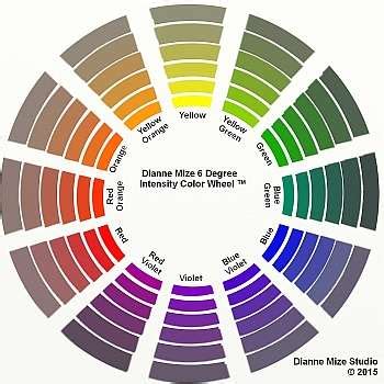 Image result for Intensity Color Wheel