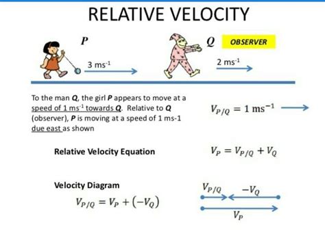 what is relative velocity? - Brainly.in