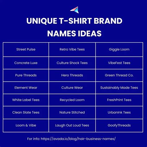 500+ Unique and Catchy T-Shirt Brand Names in 2026 (Generator Included)