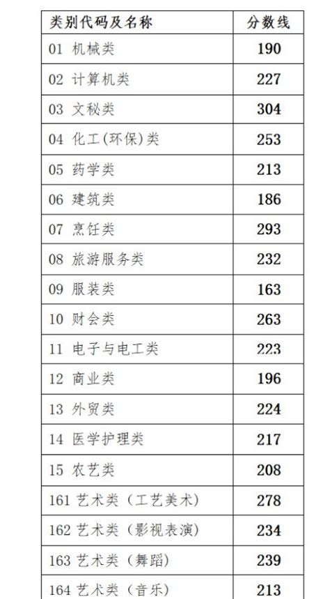 浙江宁波2022年1月选考学考成绩查询入口（1月27日17点左右开通）