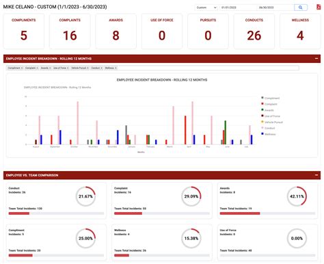 Performance Assessment Software 的图像结果