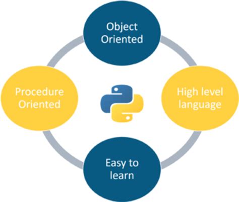 Image result for Introduction to Python Programming Fundamentals
