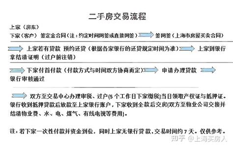 上海二手房房屋买卖过户，需要提供哪些材料？ - 知乎