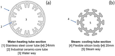 Assessment of Theoretical and Test Performance Considerations of ...