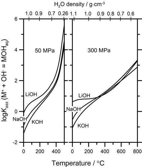 Image result for Decimal Logarithm