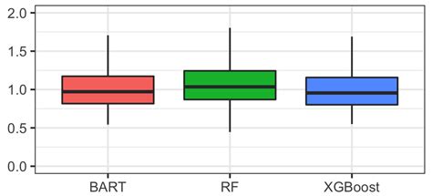 Using Tree-Based Machine Learning for Health Studies: Literature Review ...