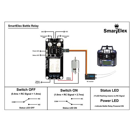 Buy SmartElex RC Relay Switch – Dual & Single Channel AC Load Controller