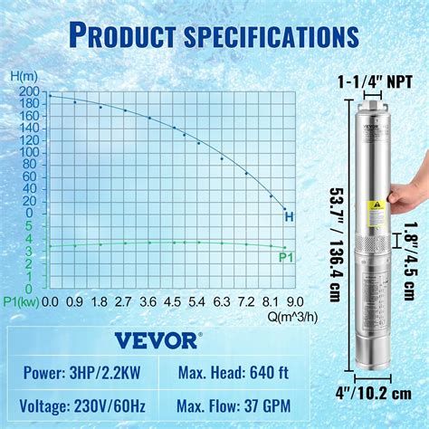 VEVOR Deep Well Submersible Pump, 3HP/2200W India | Ubuy