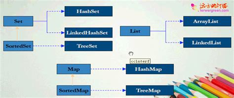 Linked ArrayList 的图像结果