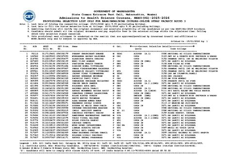 MUHS Health Science Admissions: Provisional Selection List for Stray ...