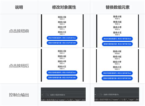 如何解决使用@State修饰对象数组，数据变化时页面不刷新问题 #鸿蒙场景化案例#-华为开发者话题 | 华为开发者联盟