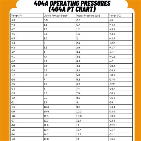 404a Operating Pressures (404a pt chart) - Thermostat & HVAC Helpers