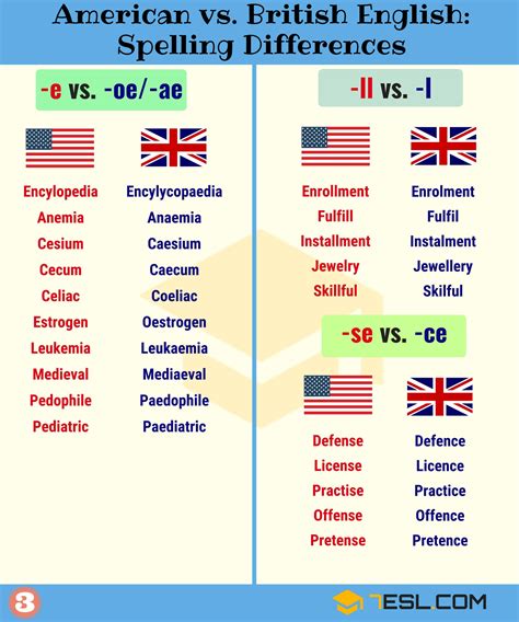 Important American and British Spelling Differences • 7ESL | British ...