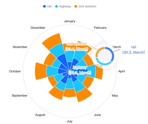Without Using a Mouse Key Show-Me Chart 的图像结果