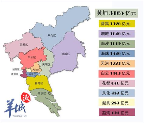 2023年广州哪个区最有发展潜力？_腾讯新闻