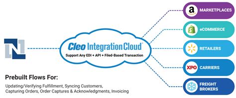 NetSuite Tutorials Edi Partners 的图像结果