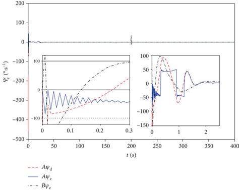 Image result for Angular Deflection