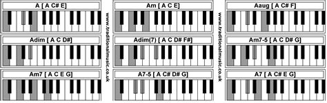 Am7 Piano Chord