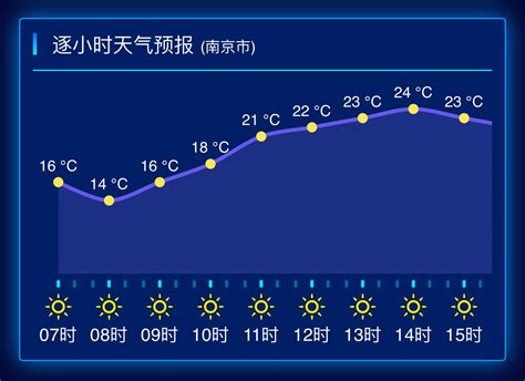 济南5日下午起迎持续降水 气温将降至10度左右_山东频道_凤凰网