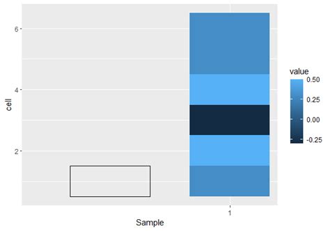 Image result for Nested Loop Pseudocode